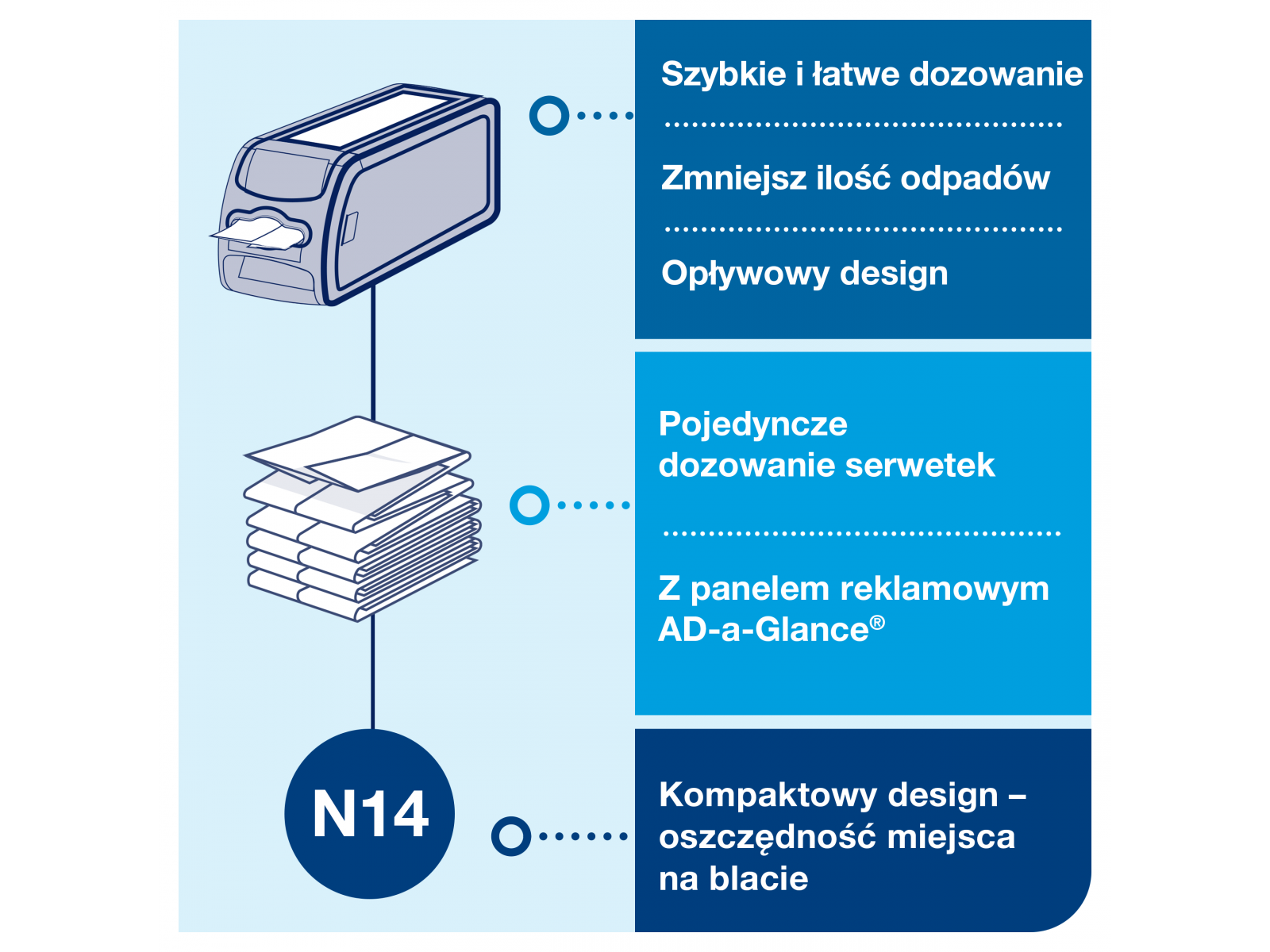 N14 Starter Pack Tork Dozownik + 2 bindy serwetek 962901